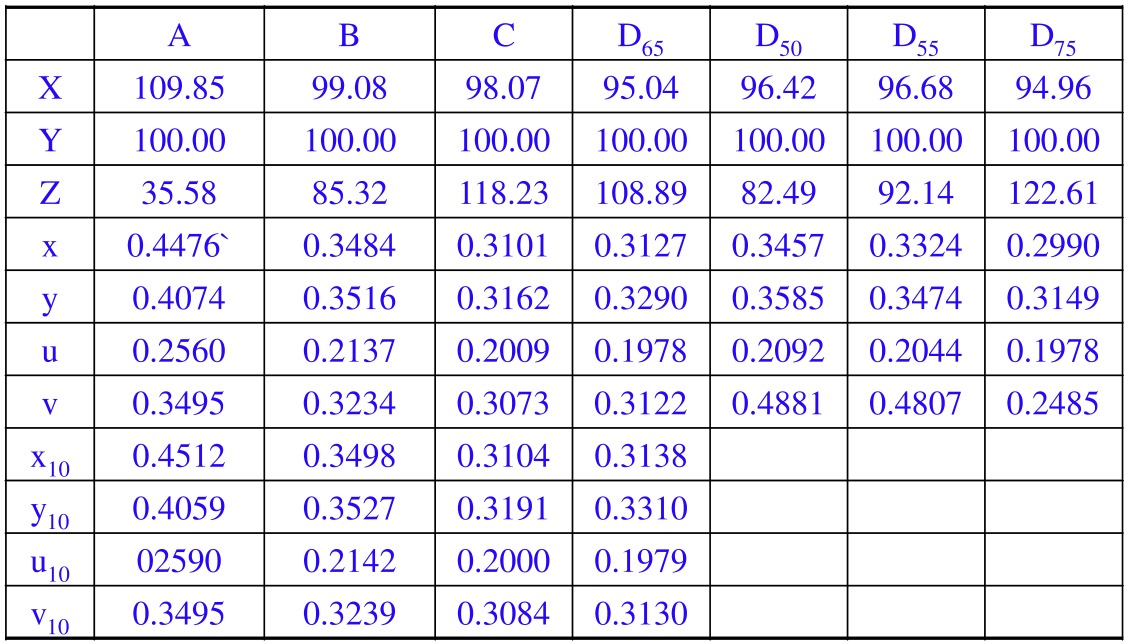 标准照明体的色度值