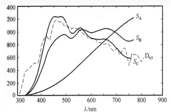 标准光源箱A光源是什么光源2