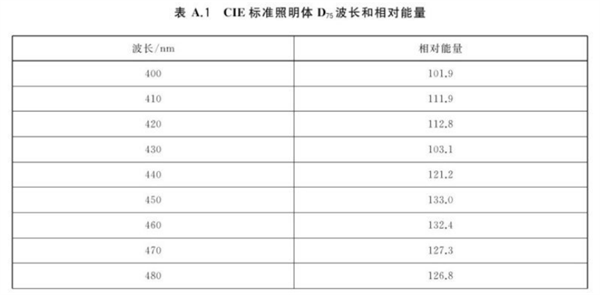 棉花分级室的模拟昼光照明(GBT 12386 2022)3