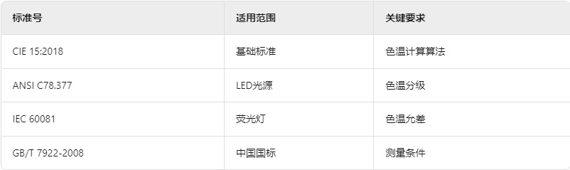色温测量标准与范围