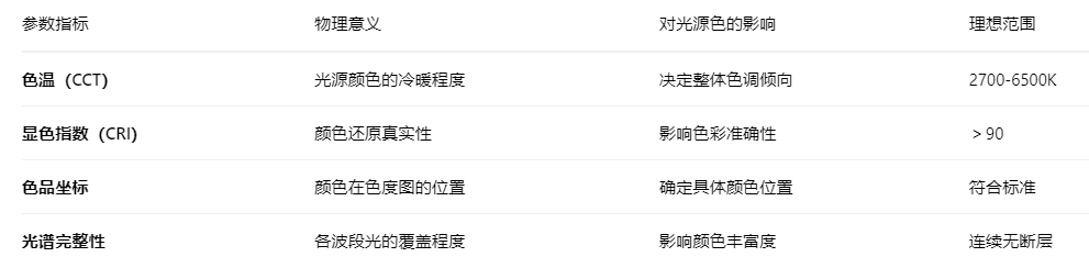 光源色3