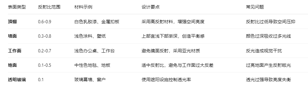 亮度