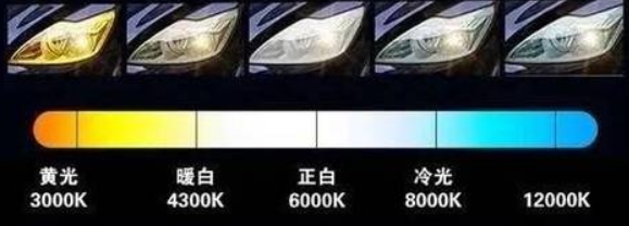 色温