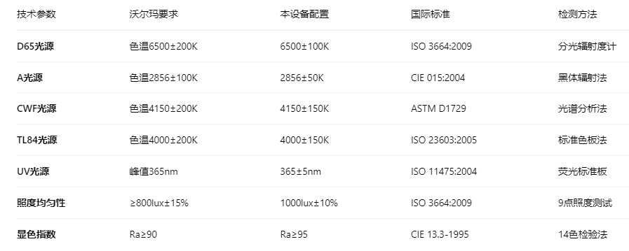 沃尔玛标准LED对色灯箱3